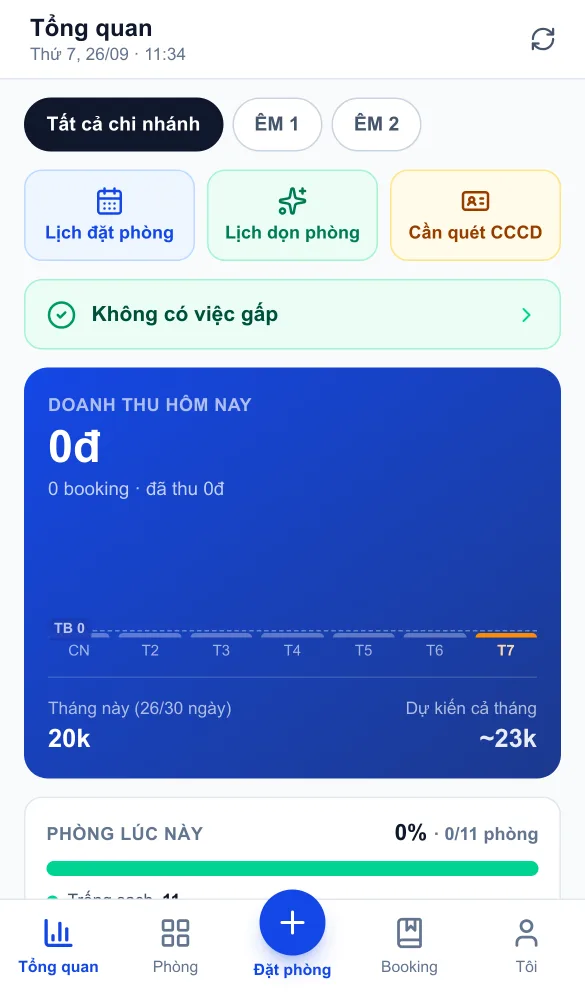 Tổng quan — Doanh thu hôm nay, dự kiến cả tháng, phòng lúc này